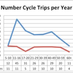 Profile Picture of Paul Gannon (@paulgannonbike) on Twitter