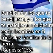 Profile Picture of Mauro Gil (@maurogil7997) on Youtube