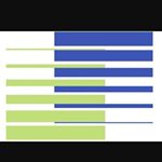 Profile Picture of KS Rychenberg Fachschaft Musik (@rychenbergmusic) on Instagram
