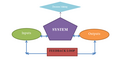 Profile Picture of Regenerative designon Wikipedia