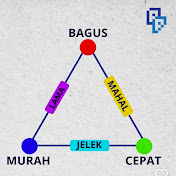Profile Picture of Barte Ottena (@wahyujugglingkatro) on Youtube