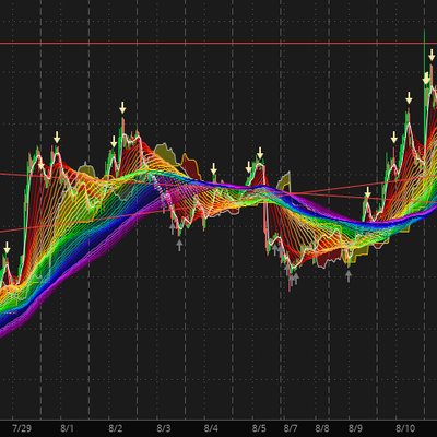 Profile Picture of Morgan Raether (@mrtrades) on Twitter