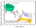 Profile Picture of Abundance of elements in Earth's cruston Wikipedia