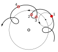 Profile Picture of Deferent and epicycleon Wikipedia