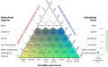 Profile Picture of Holdridge life zones - Wikipediaon Wikipedia