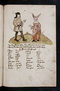 Profile Picture of Arnold von Harff - Wikipediaon Wikipedia