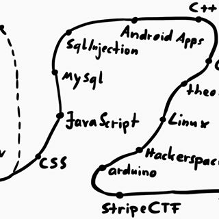 Profile Picture of Sean Sheep (@sean.sheep.9066) on Facebook