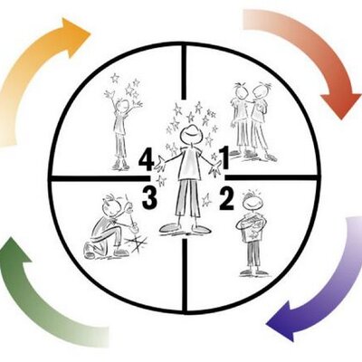 Profile Picture of Bernice McCarthy (@4matters) on Twitter