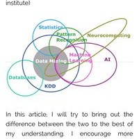 Profile Picture of Dave Yang (@dave-yang-11) on Quora