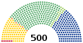 Profile Picture of LIX Legislature of the Mexican Congresson Wikipedia