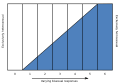 Profile Picture of Kinsey scale - Wikipedia, the free encyclopediaon Wikipedia