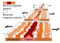 Profile Picture of Paleomagnetism - Wikipediaon Wikipedia