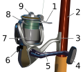 Profile Picture of Fishing reel - Wikipediaon Wikipedia