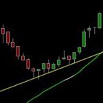 Profile Picture of Cleon - Trader Em Construção (@cleontrader) on Instagram