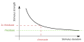 Profile Picture of Chronaxie - Wikipediaon Wikipedia