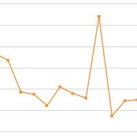 Profile Picture of Bob Nance (@bob-nance-4) on Quora