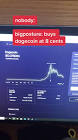 Profile Picture of   Dylan Kohl (@bigposture)... (@bigposture) on Tiktok
