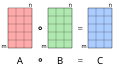 Profile Picture of Hadamard product (matrices)on Wikipedia