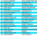 Profile Picture of Bryan Kuban (@bkube) on Instagram