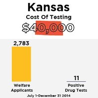 Profile Picture of Stop Welfare Drug Testing! (@RobertW06686112) on Twitter