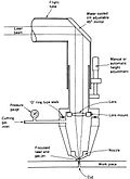 Profile Picture of Laser cutting - Wikipediaon Wikipedia