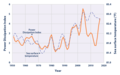 Profile Picture of Tropical cyclones and climate changeon Wikipedia