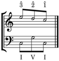 Profile Picture of Fundamental structureon Wikipedia
