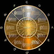 Profile Picture of Nicholas Brown (@nicholasbrown5392) on Youtube