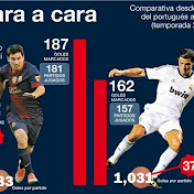 Profile Picture of Jose Daniel Kreitz (@josedanielkreitz1919) on Youtube