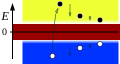 Profile Picture of Dirac seaon Wikipedia