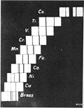 Profile Picture of Moseley's law - Wikipediaon Wikipedia