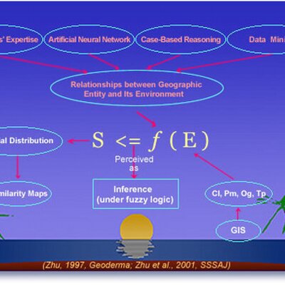 Profile Picture of SoLIM Soil Mapping (@SoLIM_UWMadison) on Twitter