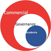 Profile Picture of Dave Campbell Knowledge Leader (@davecampbellknowledgeleader) on Youtube
