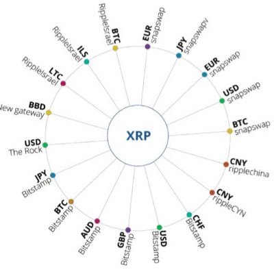 Profile Picture of まき@ripple (@max_marc3) on Twitter