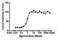 Profile Picture of Dose–response relationshipon Wikipedia