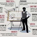 Profile Picture of Maurizio Cerri (@cerrimaurizio) on Instagram