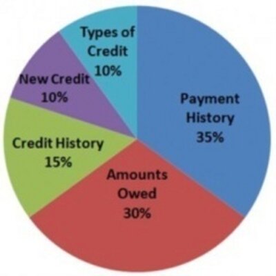 Profile Picture of Basil Rowland (@rowlandzr) on Twitter