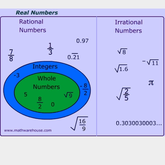 Profile Picture of Sammy Ghandour (@sghandour) on Poshmark