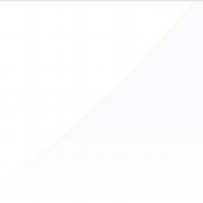 Profile Picture of Limor Cohen (@limor88) on Twitter