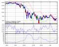 Profile Picture of Bollinger Bands - Wikipediaon Wikipedia