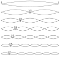 Profile Picture of Harmonic series (music)on Wikipedia