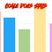 Profile Picture of Coale Does Stats (@CoaleDoesStats) on Youtube