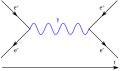 Profile Picture of Quarkoniumon Wikipedia