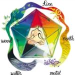 Profile Picture of Marilyn Jones (@eat.pray.fengshui) on Instagram