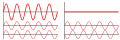 Profile Picture of Wave interferenceon Wikipedia