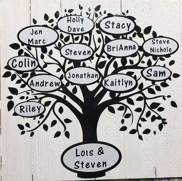 Profile Picture of Lois Olix (@loisolix) on Poshmark