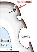 Profile Picture of Case hardening of rockson Wikipedia