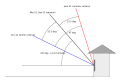 Profile Picture of Sun pathon Wikipedia
